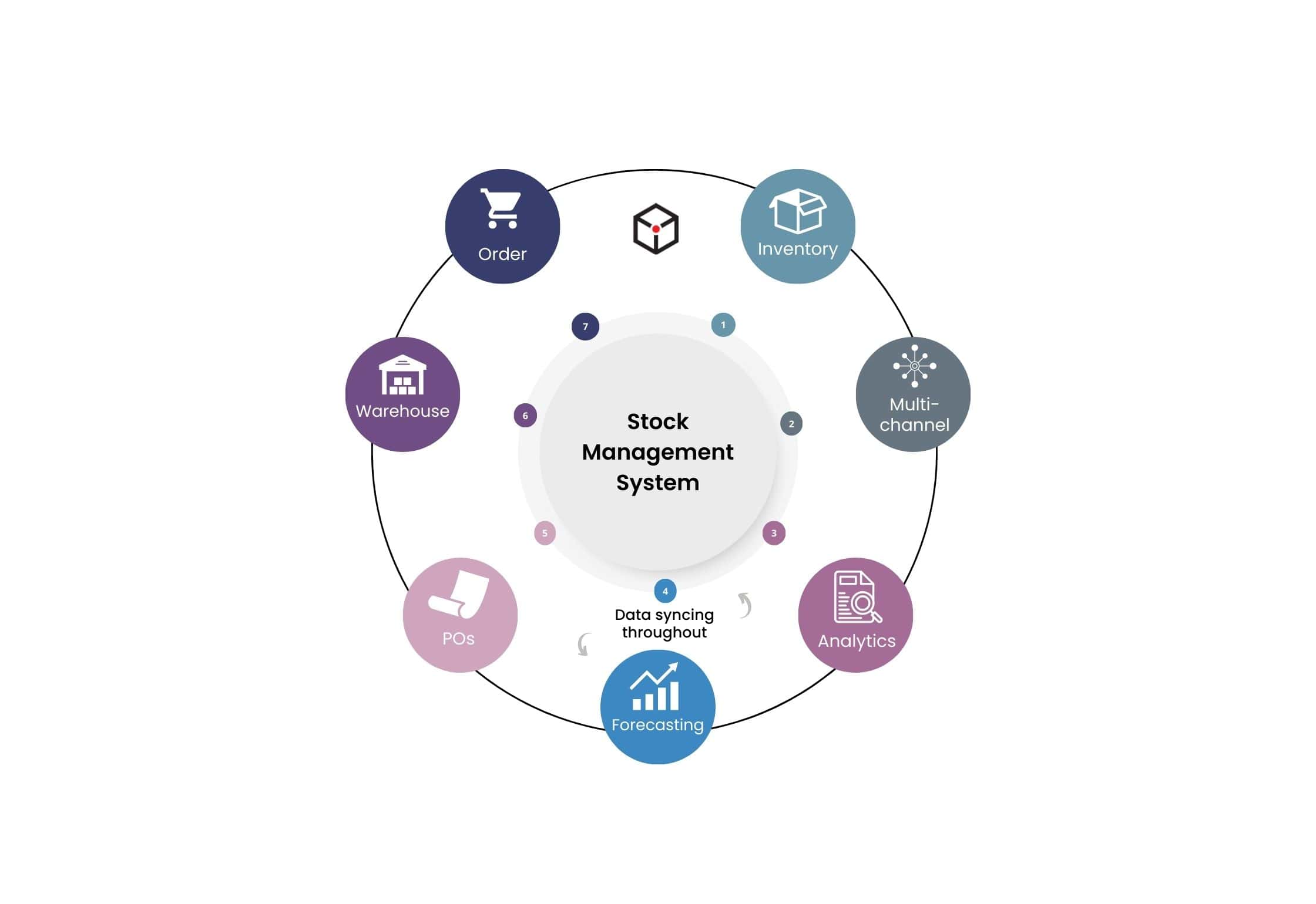 Stock Management System